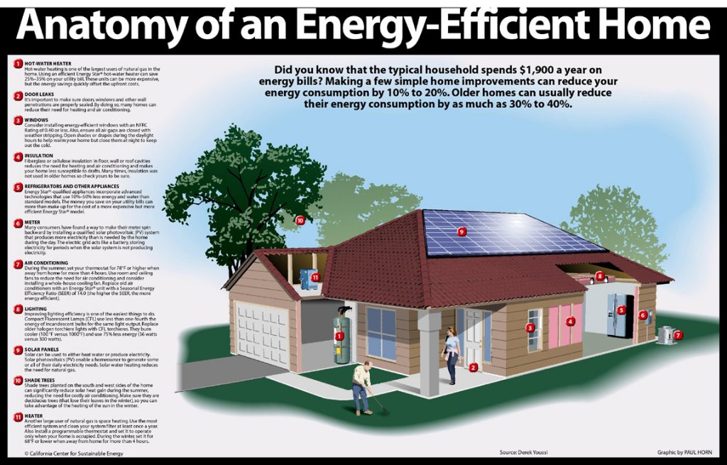 5 simple updates that make homes more energy efficient