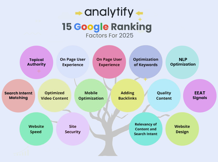 15 top google ranking factors to optimize for best seo results